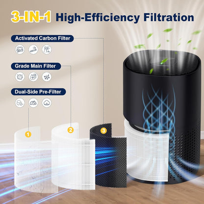 240 Air Purifier Replacement Filter, 4-Pack, 3-in-1 High-Efficiency Filter with Activated Carbon
