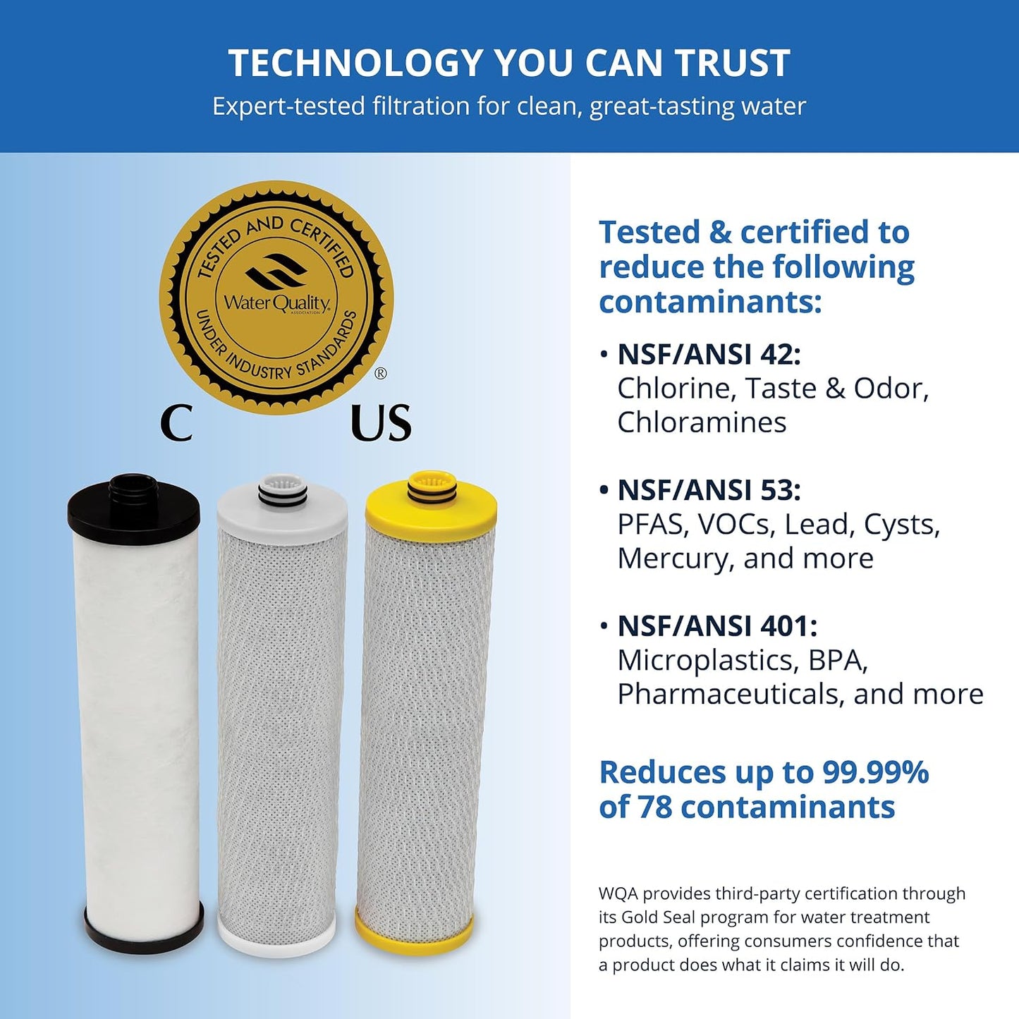 Aquasana AQ-C3M-R Genuine 3-Stage Max Flow Replacement Filter for AQ-5300+, WQA Certified