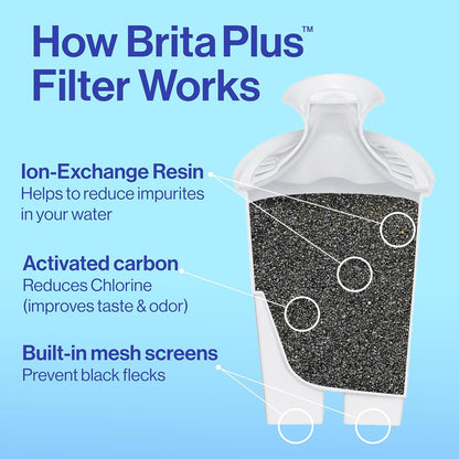 Brita UltraMax 27-Cup Water Filter Dispenser with BritaPlus Filter