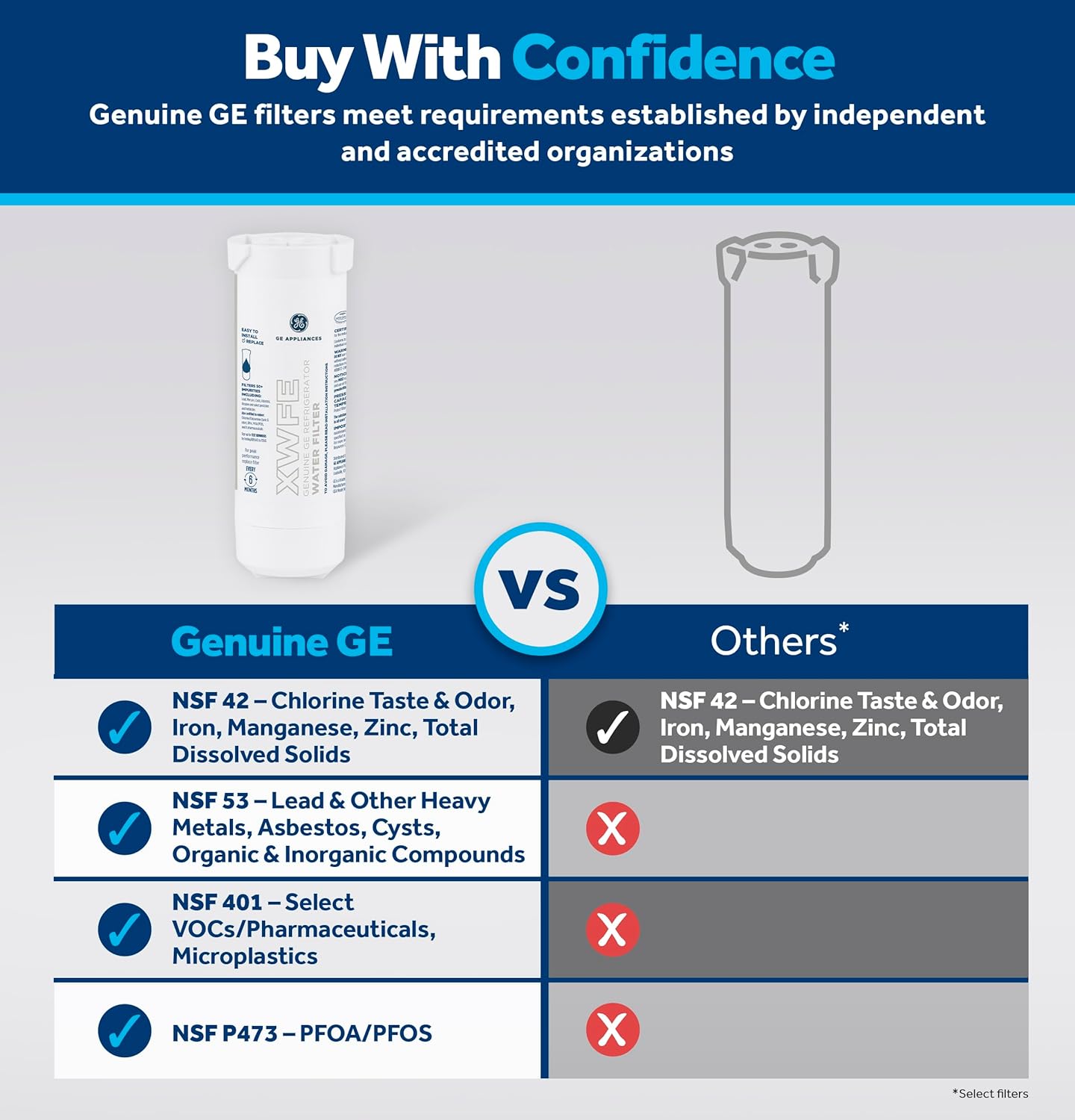GE XWFE Refrigerator Water Filter, Genuine GE Appliances Replacement Filter