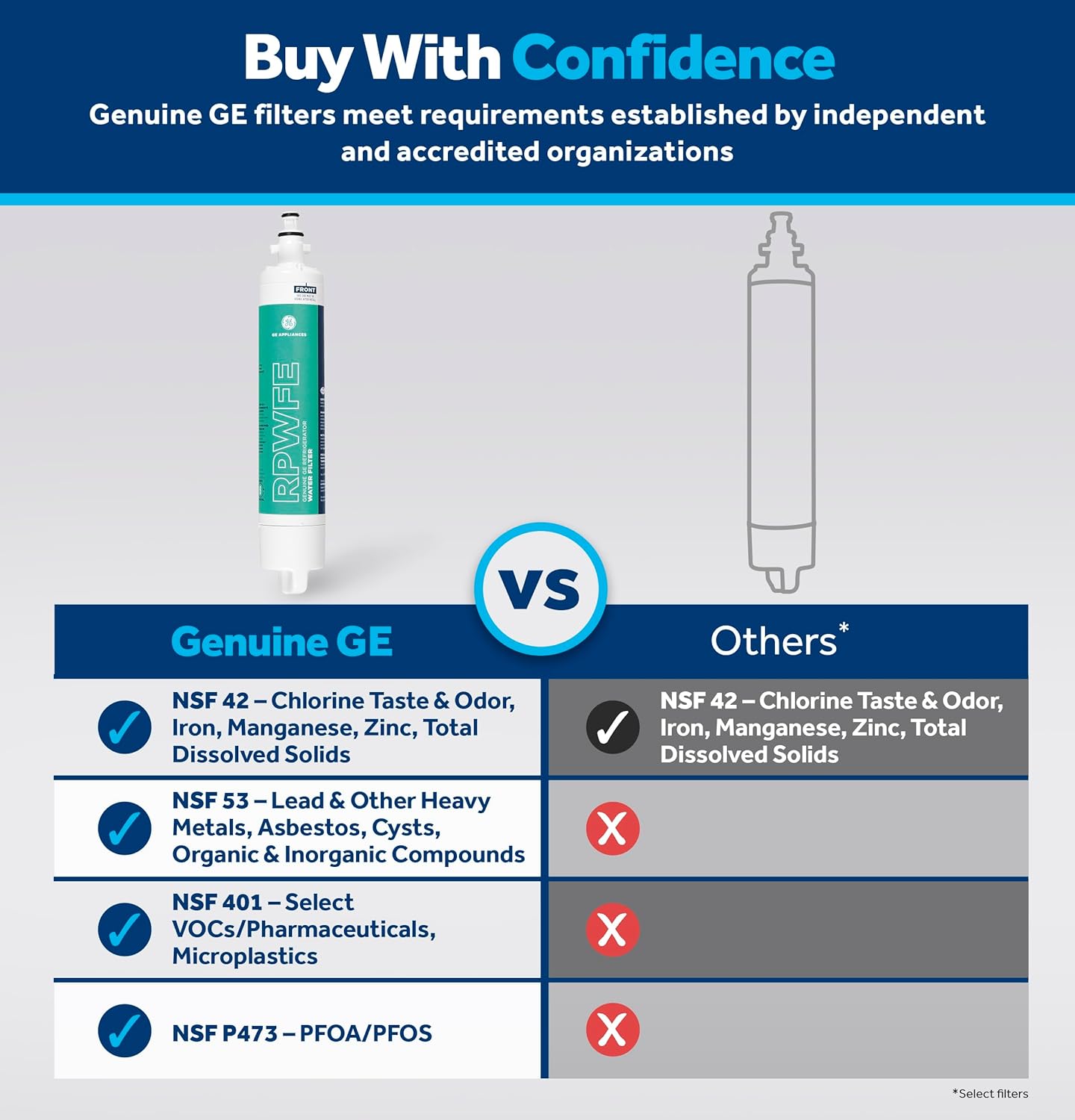 GE RPWFE Genuine Refrigerator Water Filter, Lead & Impurity Reduction, 1 Pack