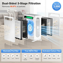 Air Purifier for Home Bedroom Large Room Up to 3,500 Ft²