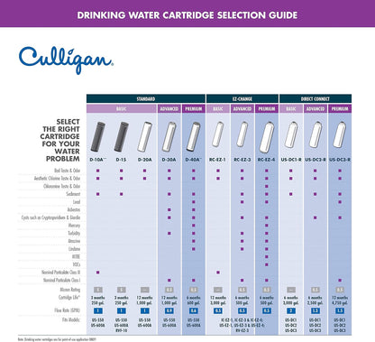 Culligan RC-EZ-4 Premium Water Filtration Replacement Cartridge for Under-Sink, Refrigerator & RV Systems, EZ Change Water Filter, 500 Gallon Capacity