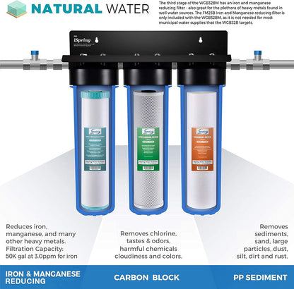 iSpring F3WGB32BM 3-Stage Whole House Water Filter Replacement Set, 4.5 x 20 Inch