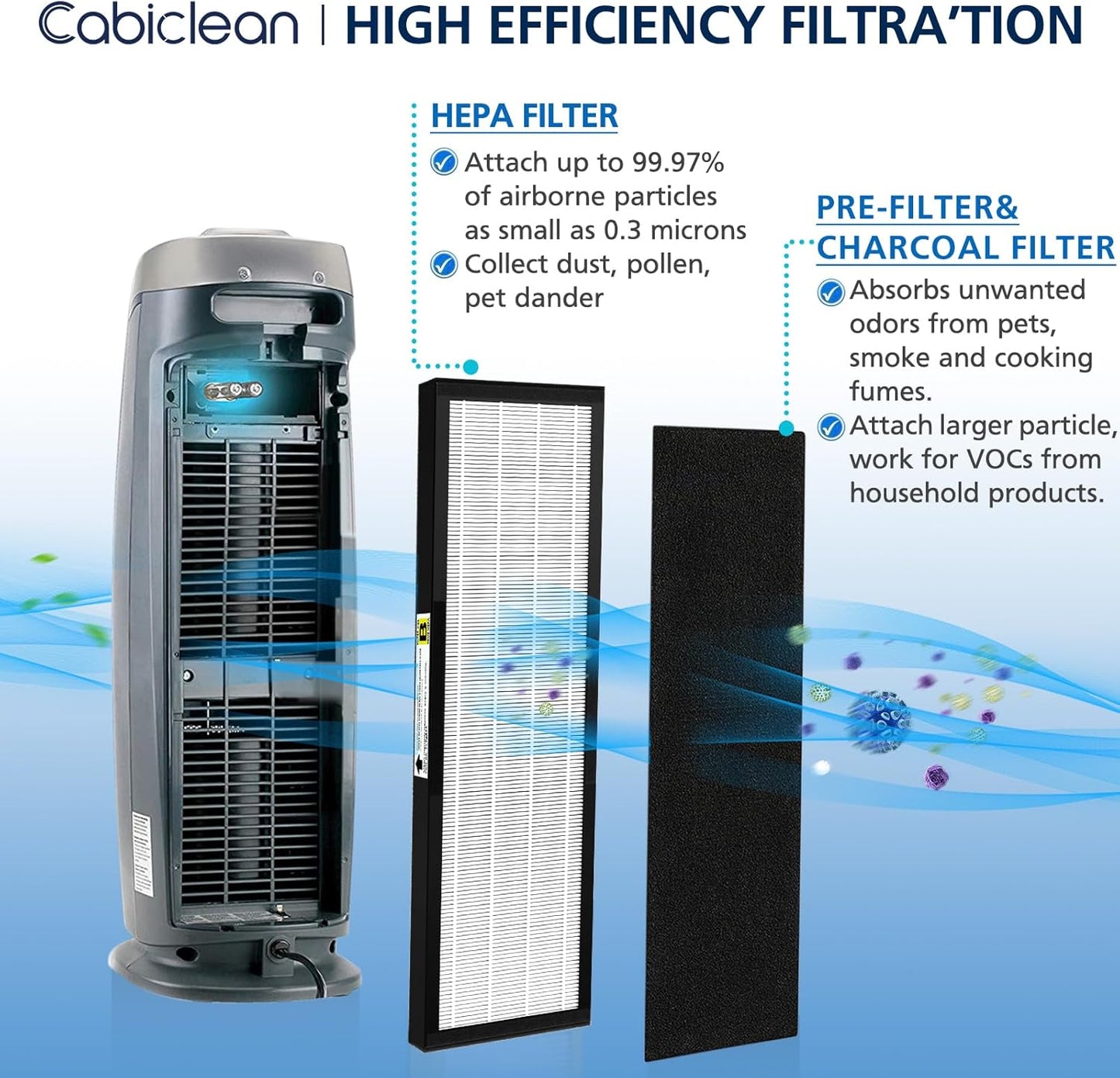 FLT4825 HEPA Filter B Replacement for GermGuardian AC4825, AC4300, AC4800, AC4850PT, AC4900CA, 8 Carbon Pre-Filters