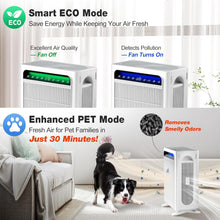 Air Purifier for Home Bedroom Large Room Up to 3,500 Ft²
