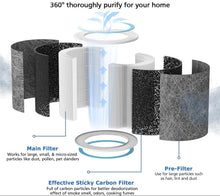 HP102 Replacement Filter for Shark Air Purifier HP100 HP102 HP102PET HC450 HC451 HC452 HC455, HE1FKPET HE1FKBAS, 2 Pack