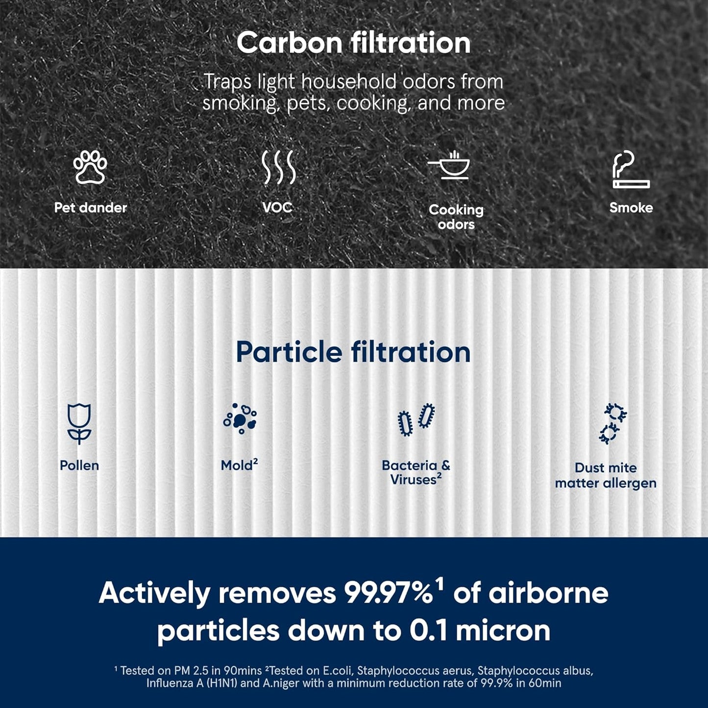 Blueair Blue Pure 211+ Genuine Replacement Filter, HEPASilent Dual Filtration, AHAM Certified Air Purifier Filter