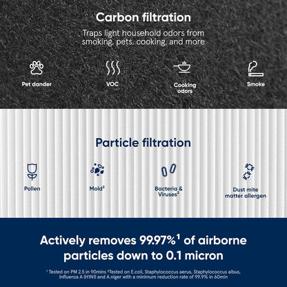 Blueair Blue Pure 211+ Genuine Replacement Filter, HEPASilent Dual Filtration, AHAM Certified Air Purifier Filter