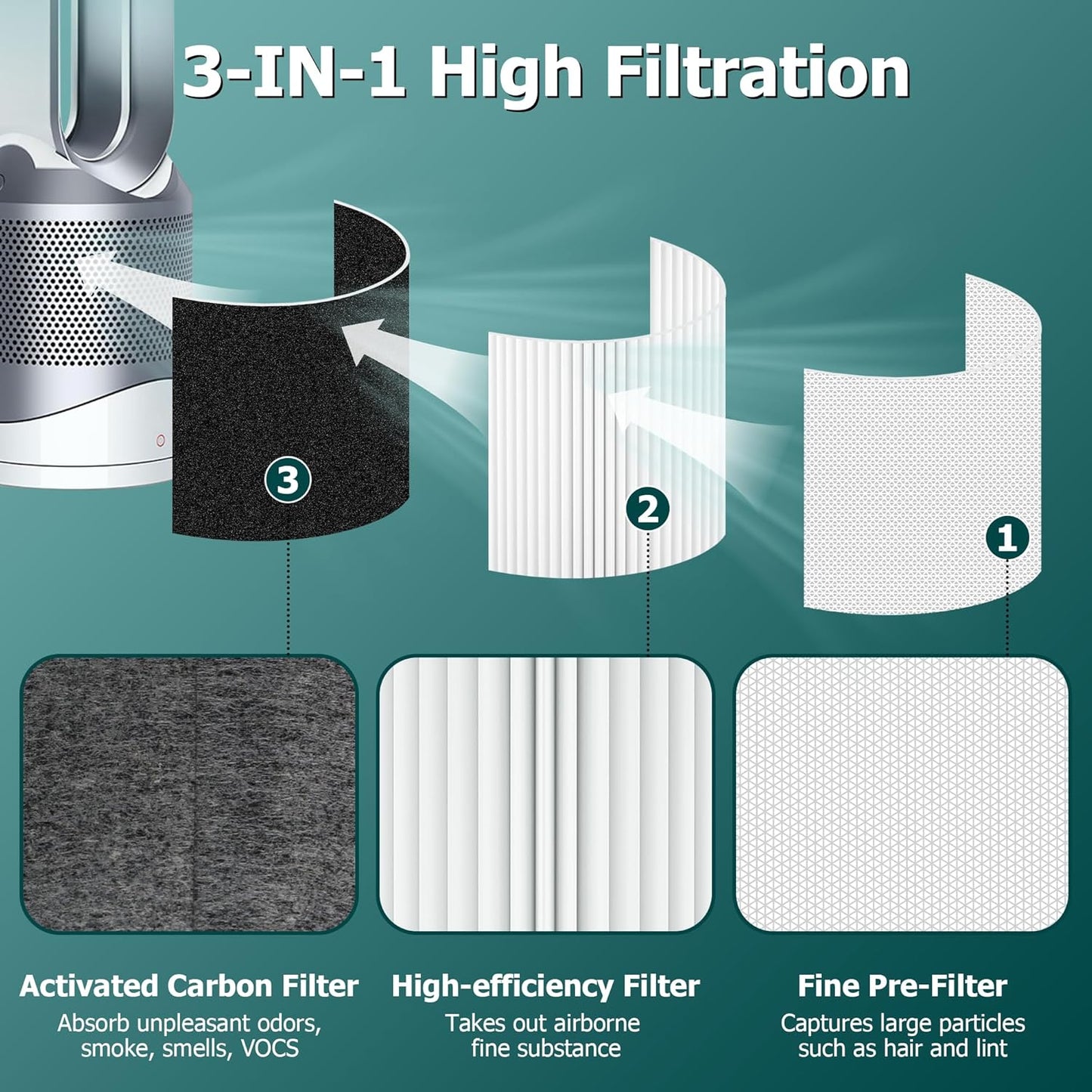 TP01 Filter Replacement for Dyson Pure Cool Link TP01, TP02, TP03, AM11 & BP01, Activated Carbon Air Purifier Filter, Replaces 968126-03, 2-Pack