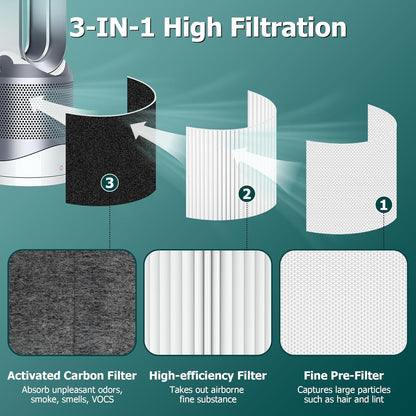TP01 Filter Replacement for Dyson Pure Cool Link TP01, TP02, TP03, AM11 & BP01, Activated Carbon Air Purifier Filter, Replaces 968126-03, 2-Pack