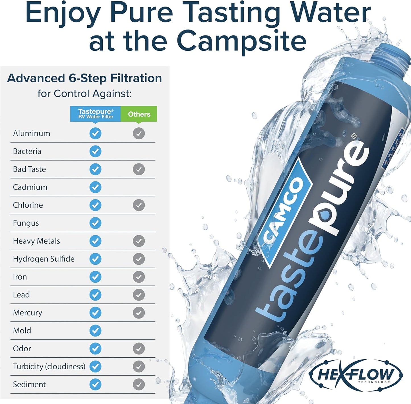 Camco TastePURE RV Inline Water Filter with Flexible Hose Protector, 40043