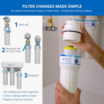 Aquasana AQ-C3M-R Genuine 3-Stage Max Flow Replacement Filter for AQ-5300+, WQA Certified