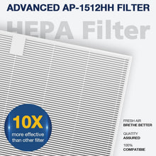 Coway Airmega AP-1512HH / 200M Replacement Filter Set