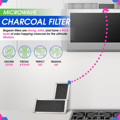 GE JX81H WB02X10956 Microwave Charcoal Filter (Recirculating / Ductless OTR)