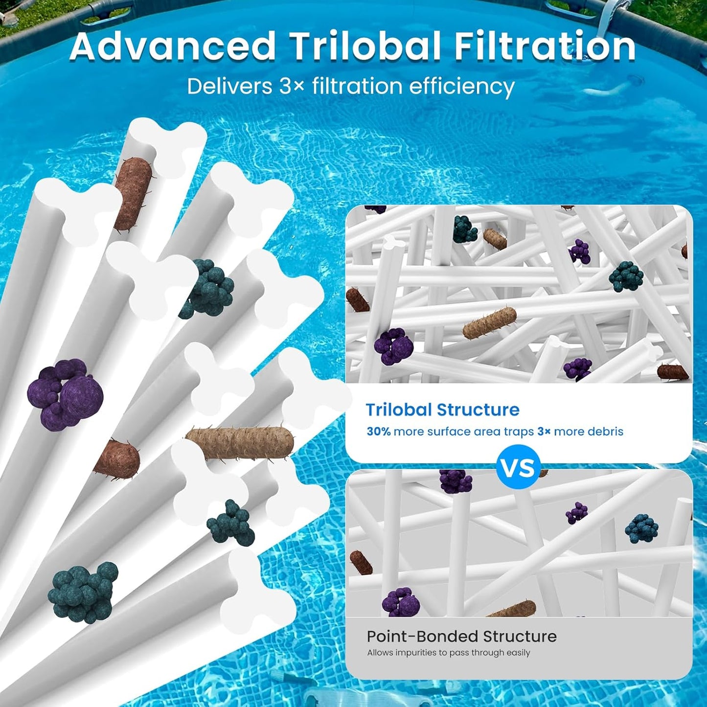 Future Way CCP420 Pool Filter Cartridge Replacement 4-Pack