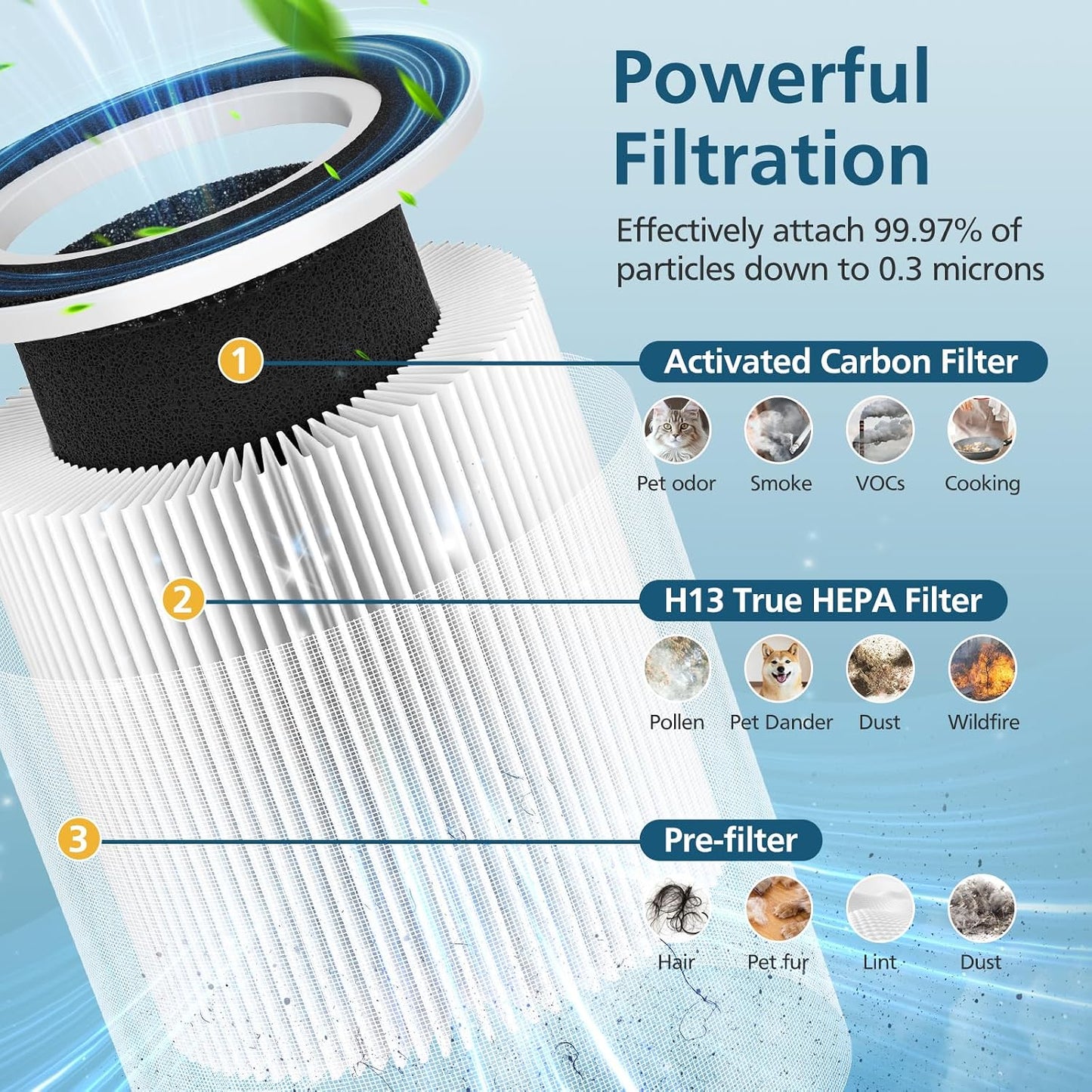 B-D02L/M05 Replacement Air Purifier Filter for MOOKA B-D02L & M05, 2 Pack