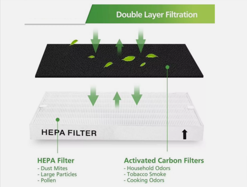 HEPA Replacement Air Purifier Filter 3304899 for Coway AP1512HH AP-1512HH - Fine Filters