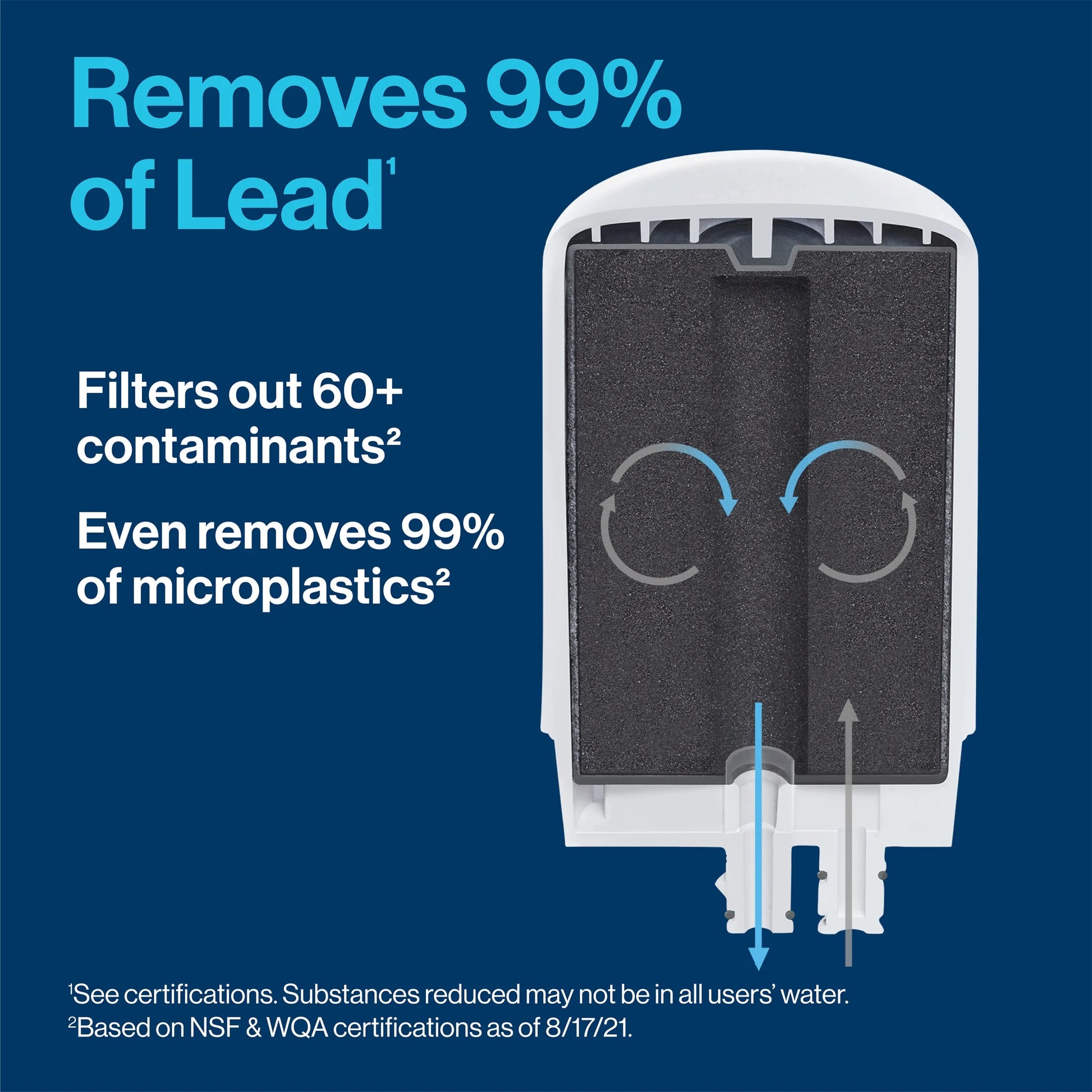 Brita Faucet Mount System Replacement Filter, Reduces Lead, Made without BPA, White, 1 Count