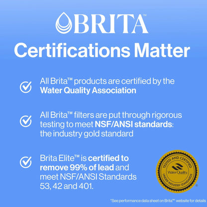 Brita Water Filter, Replacement Filters for Pitchers and Dispensers, BPA Free, 3 Count