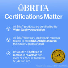 Brita Water Filter, Replacement Filters for Pitchers and Dispensers, BPA Free, 3 Count