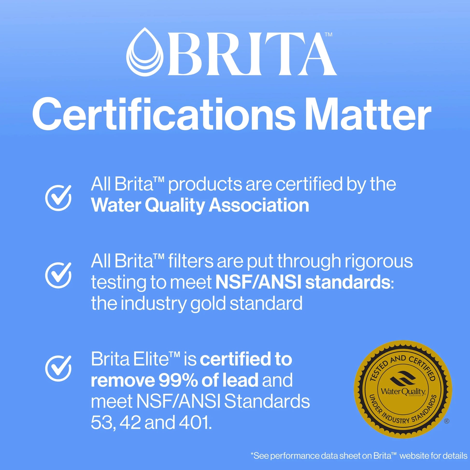 Brita Standard Water Filter
