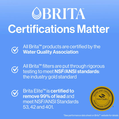 Brita Standard Water Filter