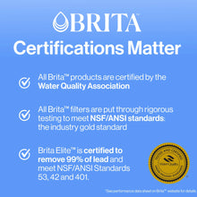 Brita Standard Water Filter