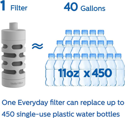 Philips GoZero Activated Carbon Water Bottle Filter Replacement AWP285/37, 3-Pack