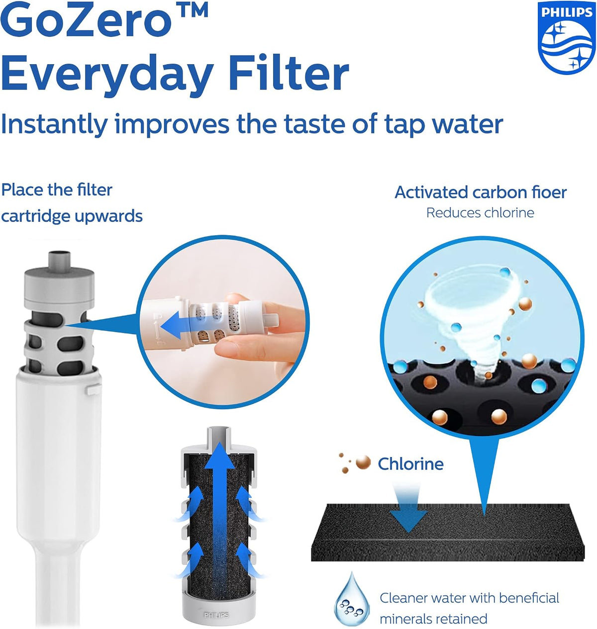 Philips GoZero Activated Carbon Water Bottle Filter Replacement AWP285/37, 3-Pack