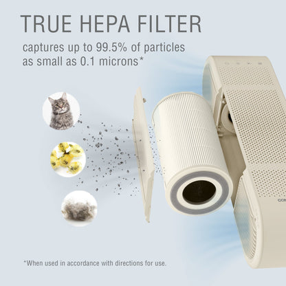 ConairPure (2 Pack)  Medium Room AIR PURIFIER Replacement Filter APRP04 200 Sq. Ft. 2,500 Hours