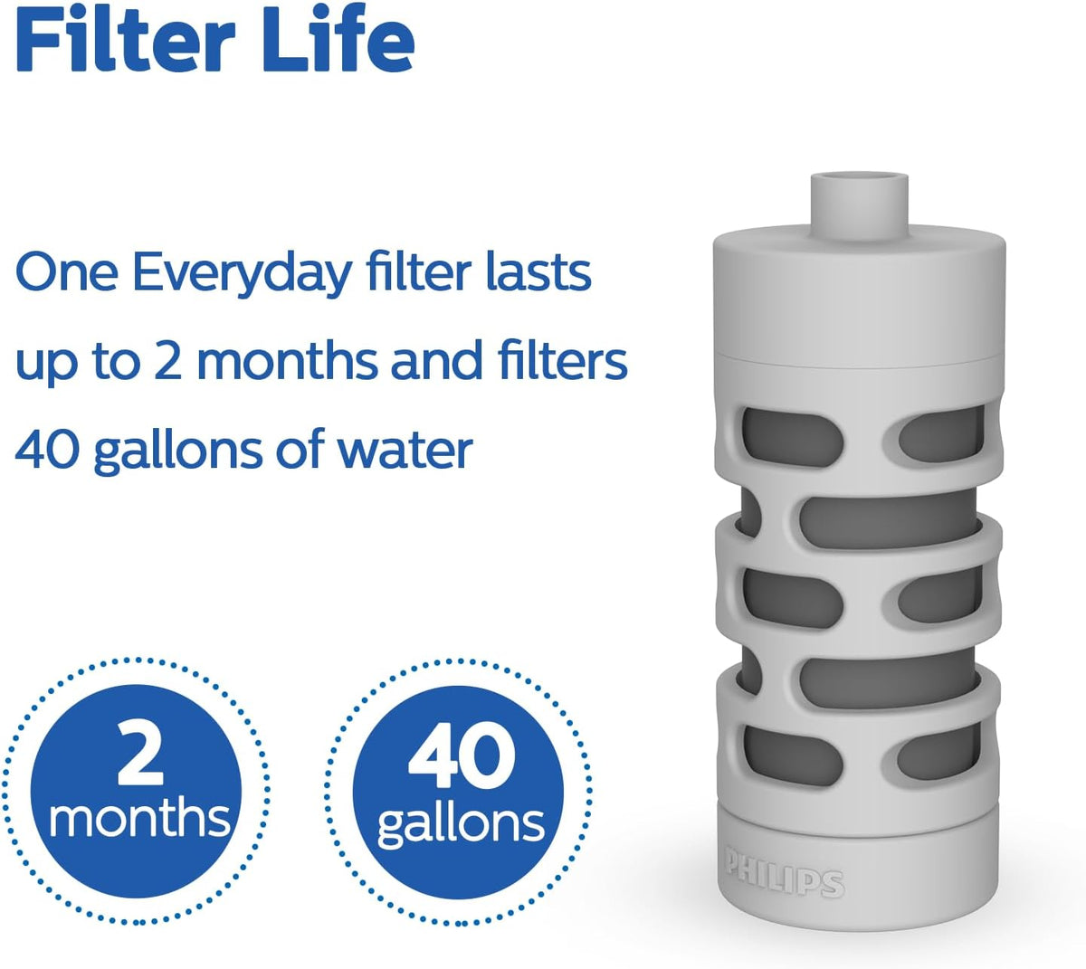 Philips GoZero Activated Carbon Water Bottle Filter Replacement AWP285/37, 3-Pack