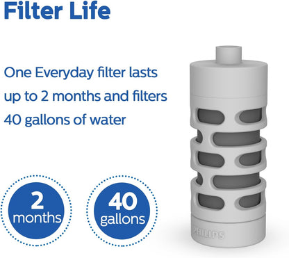 Philips GoZero Activated Carbon Water Bottle Filter Replacement AWP285/37, 3-Pack