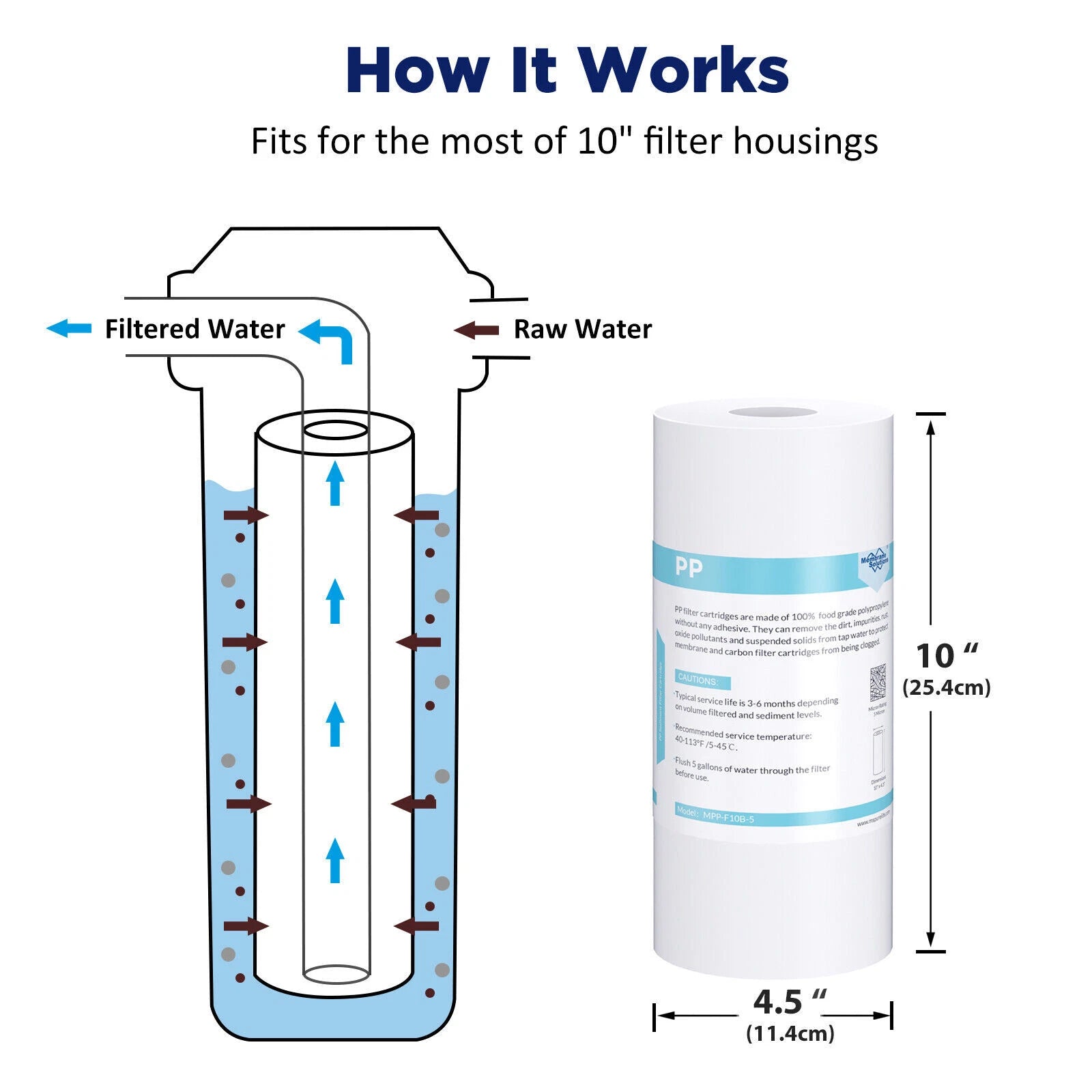 10" x4.5" Big Blue Whole House Water Filter Housing System w/ Sediment Filter - Fine Filters