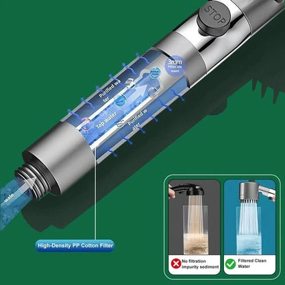 High Pressure Filtered Shower Head - Fine Filters