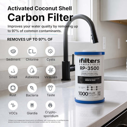 iFilters RP-3500 Fits Royal Prestige FrescaPure 3500 WF0451 Filter