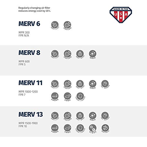 AIRx ALLERGY 14x14x1 MERV 11 Pleated Air Filter - Made in the USA - Box of 6 - Fine Filters