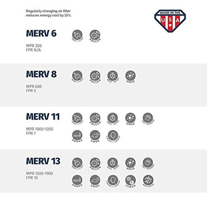 AIRx ALLERGY 14x14x1 MERV 11 Pleated Air Filter - Made in the USA - Box of 6 - Fine Filters