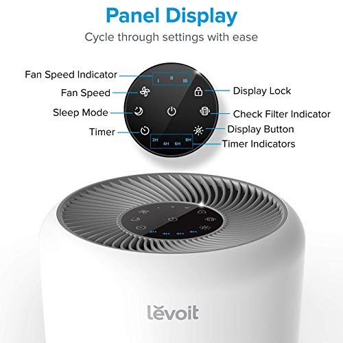 LEVOIT Core300-P Air Purifier | HEPA, 1073 ft² Coverage - Fine Filters