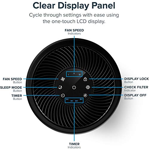 LEVOIT Core300-P Air Purifier | HEPA, 1073 ft² Coverage - Fine Filters