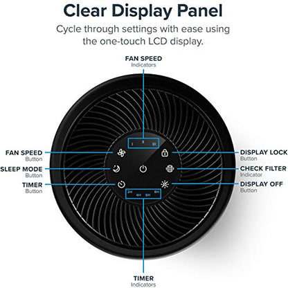LEVOIT Core300-P Air Purifier | HEPA, 1073 ft² Coverage - Fine Filters